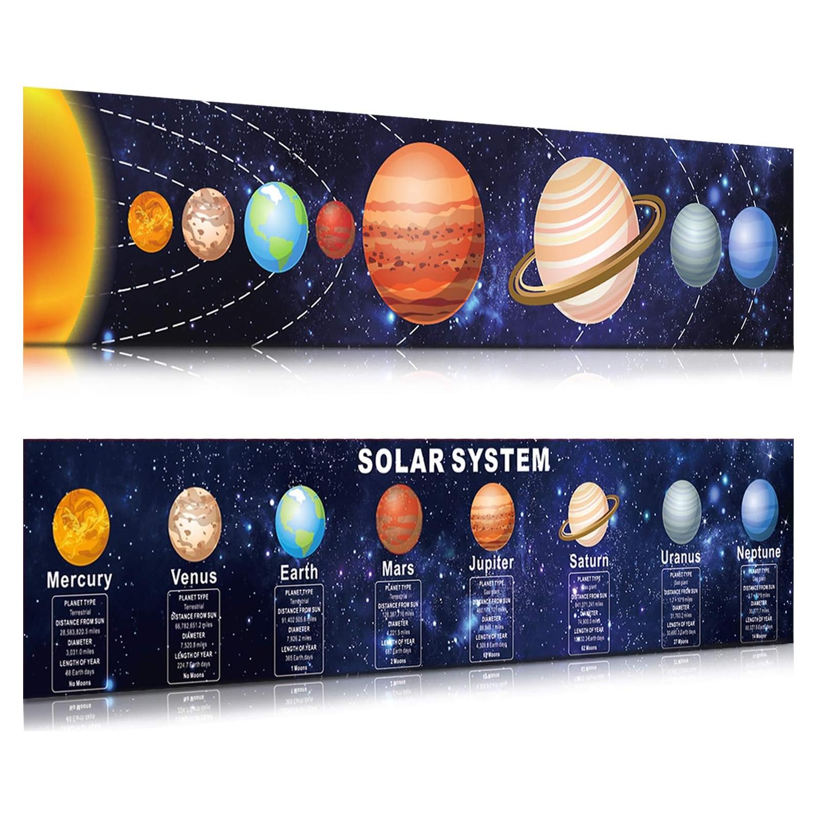 Póster del Sistema Solar Zonon 155x30 cm - Educativo para Aula