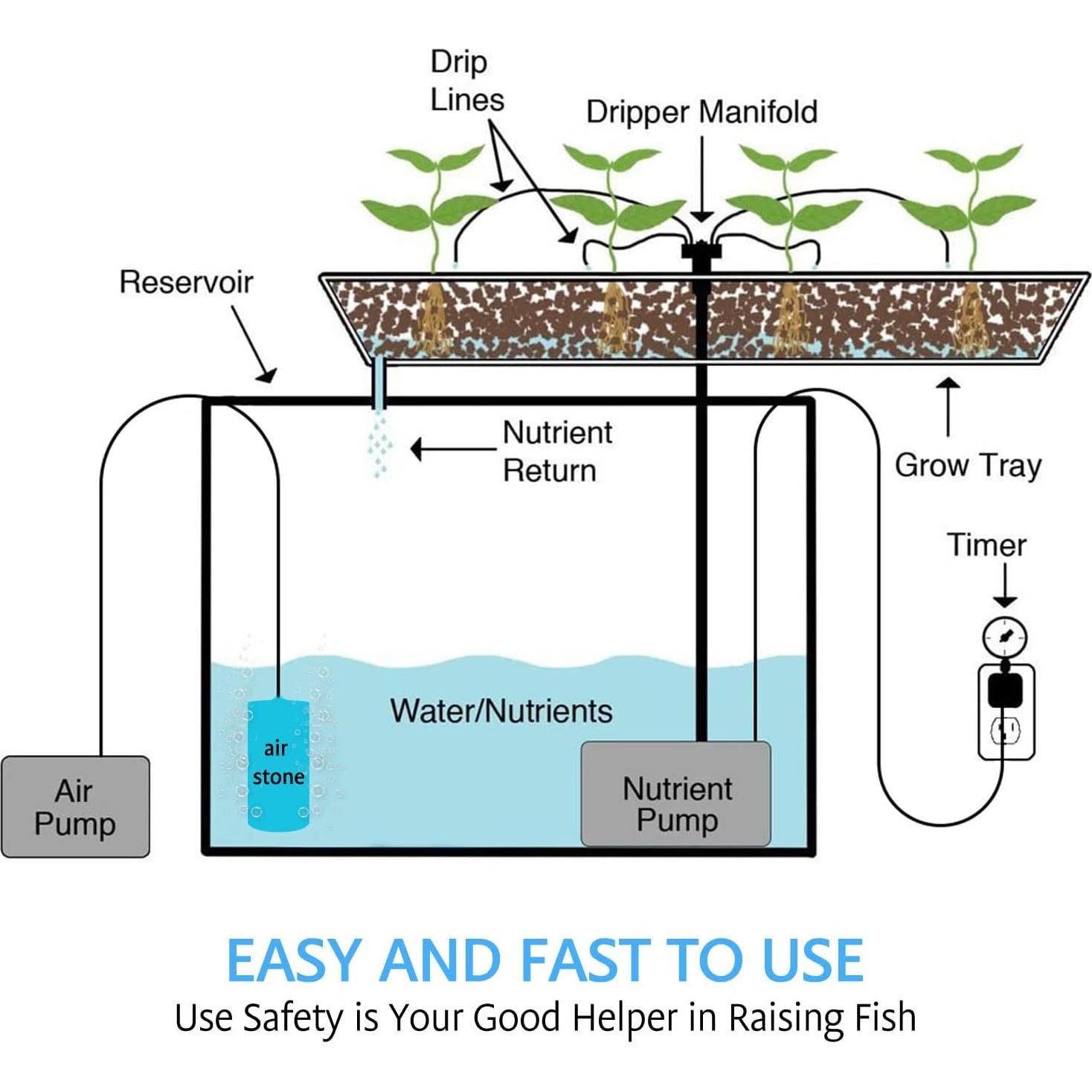 Piedra de Aire Grande VIVOSUN 10.16x5.08cm para Acuario
