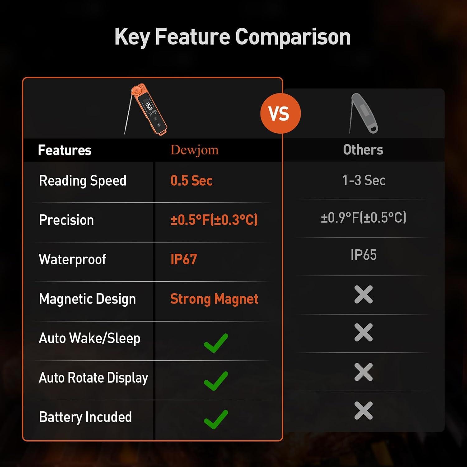 Termómetro Digital de Carne Ultra Rápido IP67 Mandarina