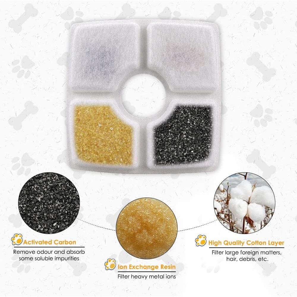 Juego de Filtros Comsmart para Fuente de Mascotas 84oz, 8 Piezas