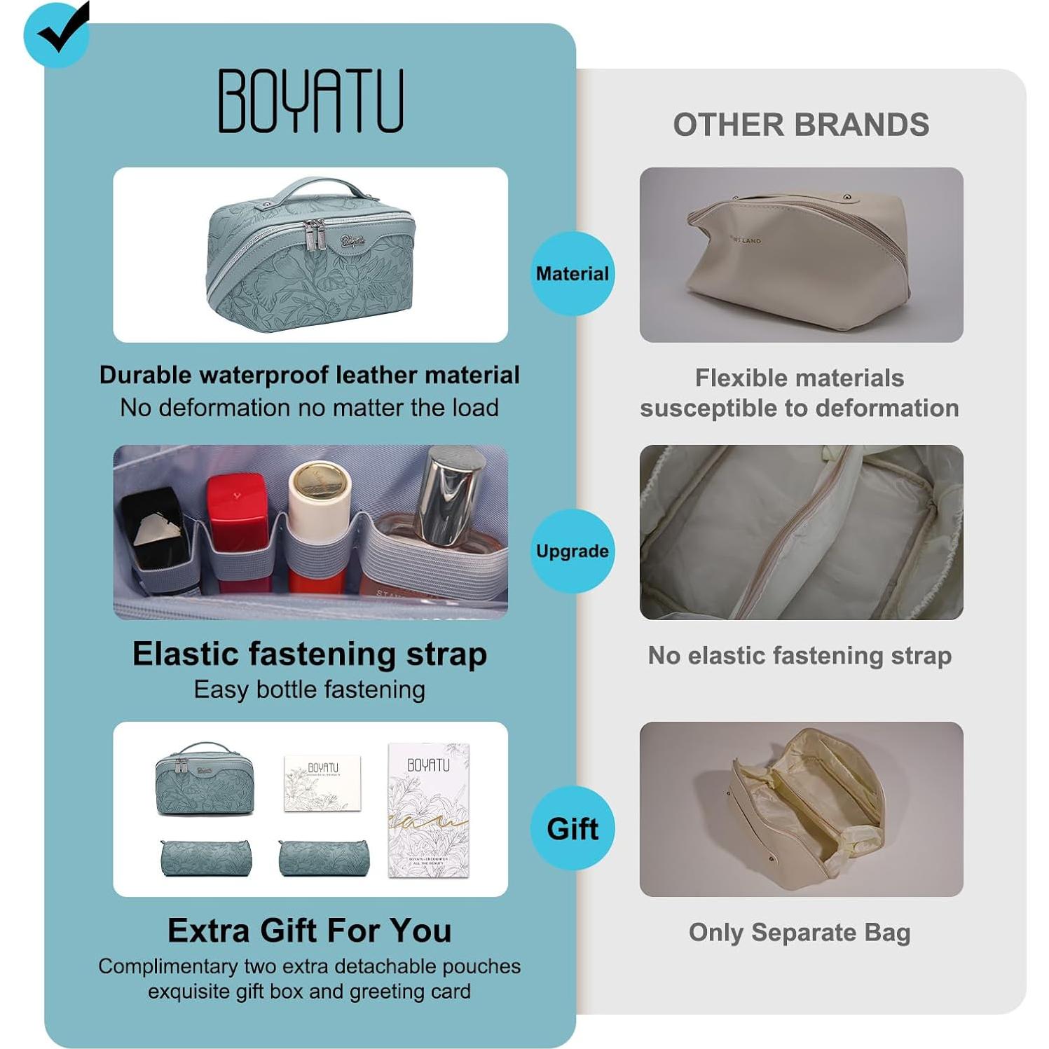 Bolsas de Maquillaje de Viaje BOYATU 3 Piezas Azul Claro