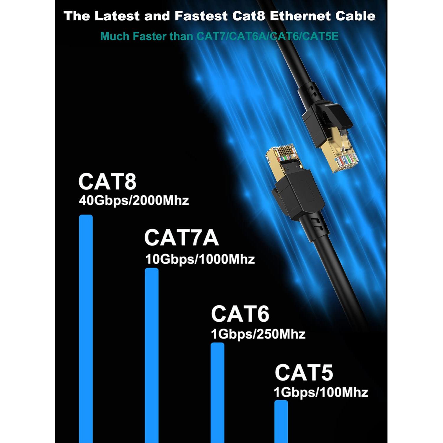 Cable Ethernet Dacrown Cat 8 0.46 m SFTP Blindado Alta Velocidad
