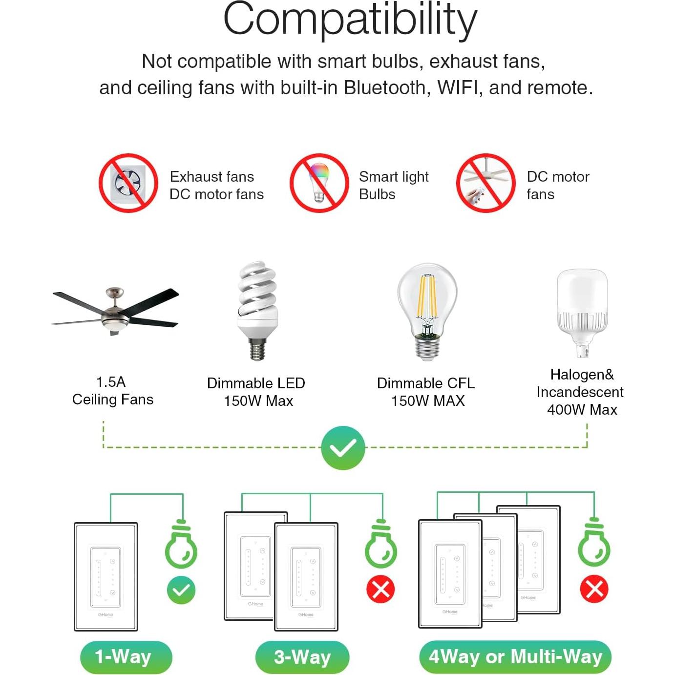 Interruptor Regulador Inteligente GHome SW19-1 para Ventilador de Techo