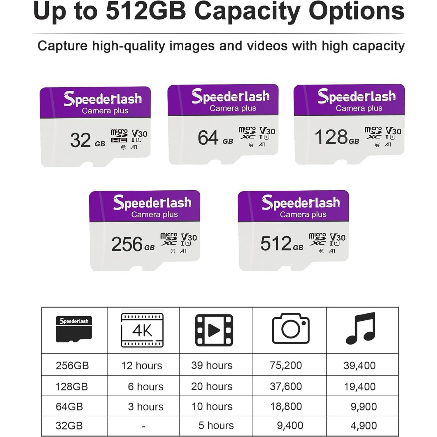 Tarjeta Micro SDXC 64GB Speederlash UHS-I 90MB/s 4K UHD