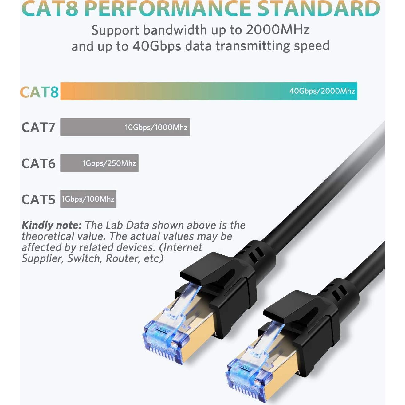 Cable Ethernet Cat8 SEPWIK 0.5m Alta Velocidad 40Gbps