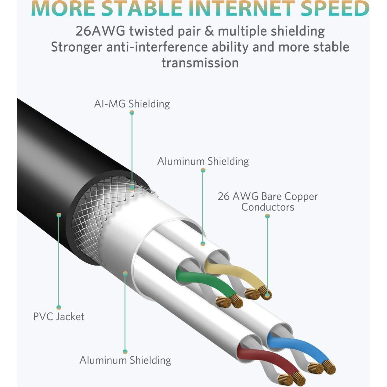 Cable Ethernet Cat8 SEPWIK 0.5m Alta Velocidad 40Gbps