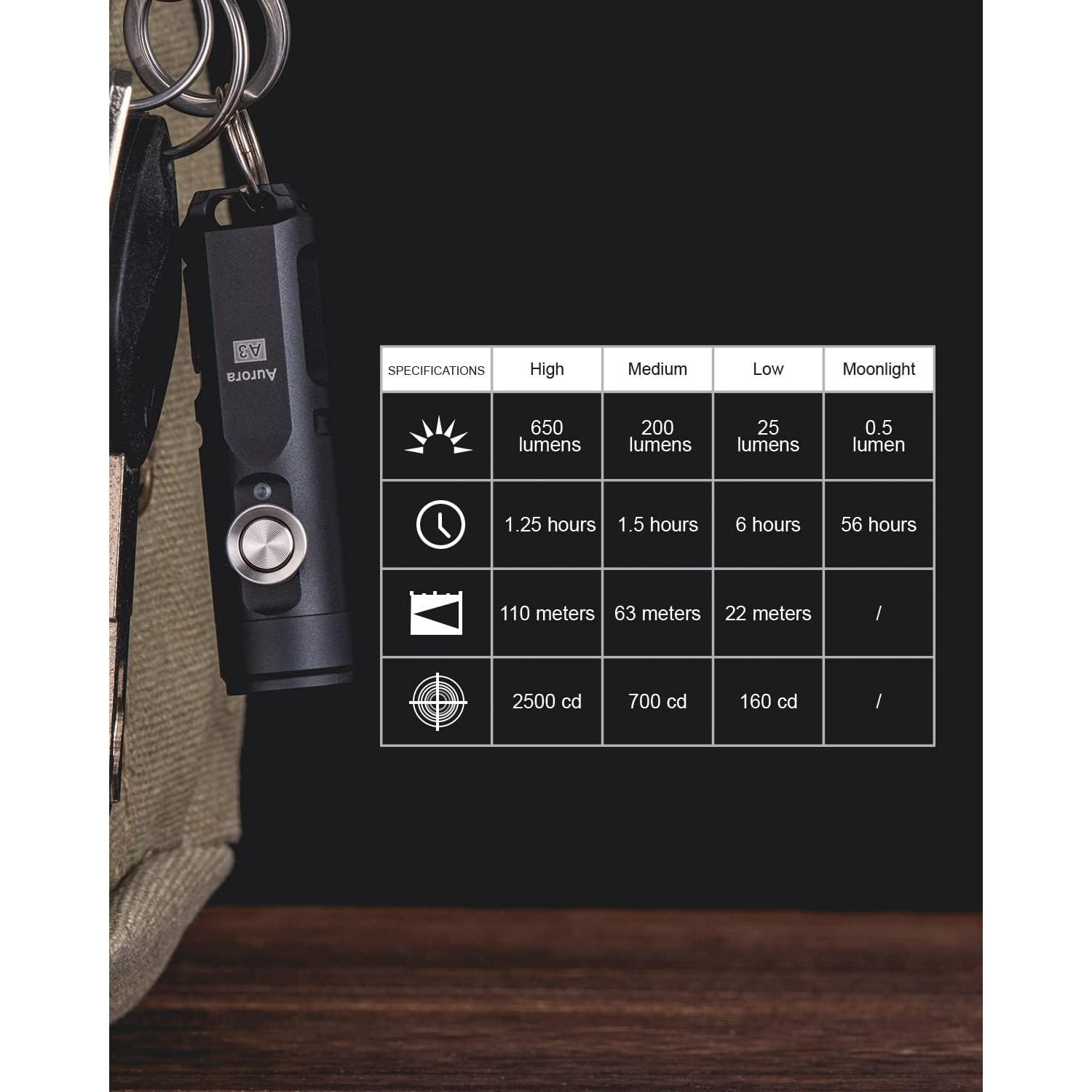 Linterna de Llavero RovyVon Aurora A3 650 Lúmenes USB Recargable