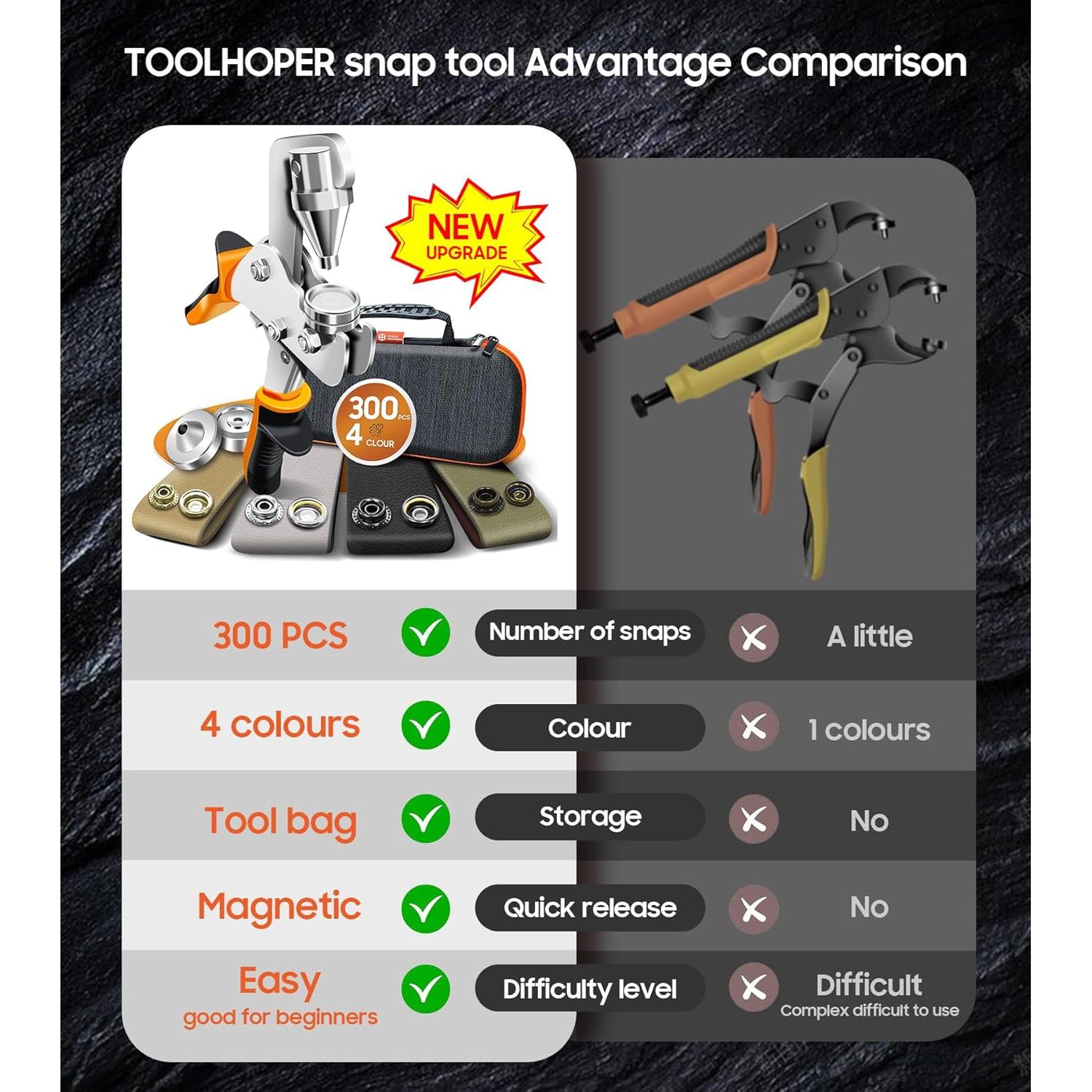 Kit de Sujetadores a Presión Toolhoper 300 Piezas 15mm Naranja