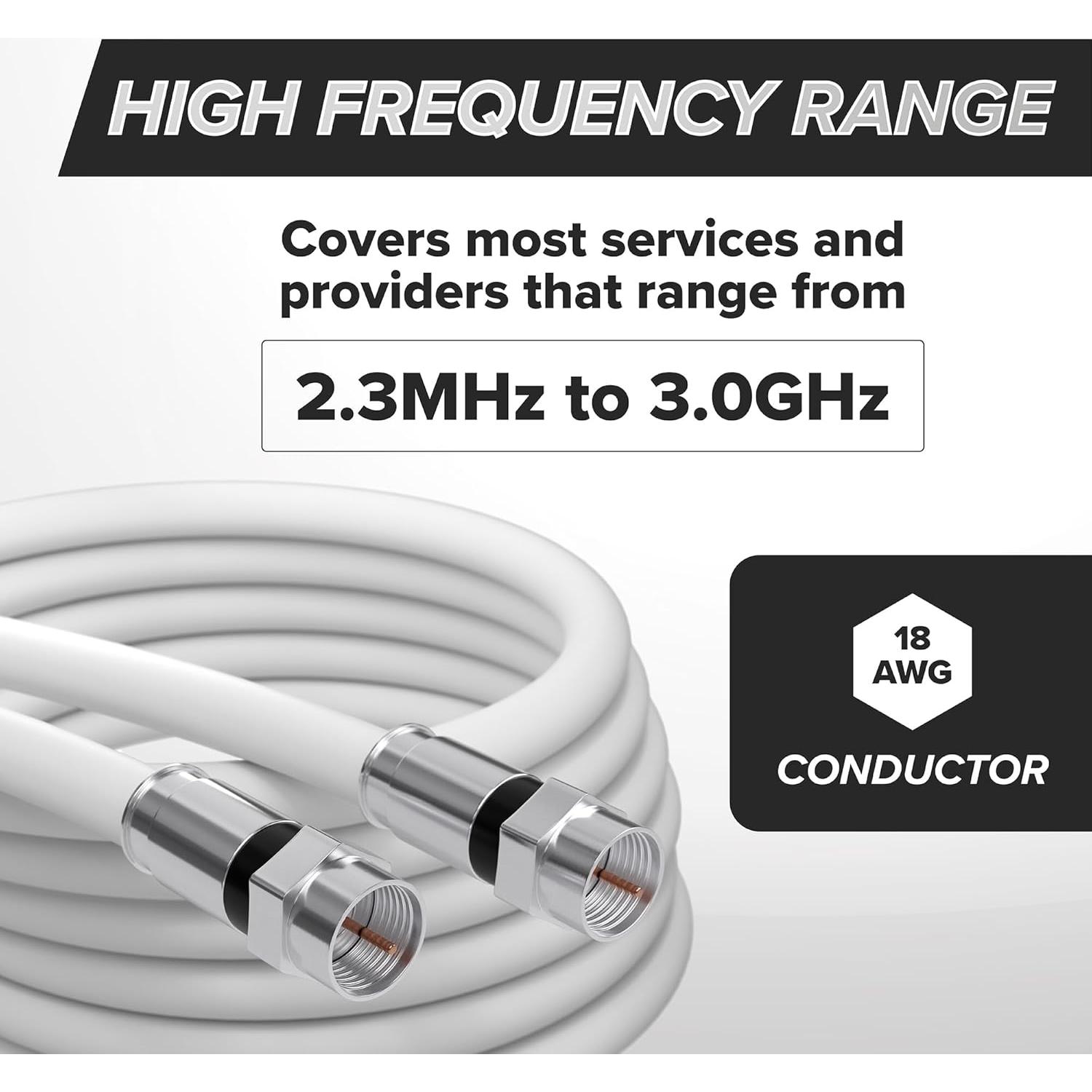 Cable Coaxial RG6 0.3m THE CIMPLE CO Doble Blindaje Blanco