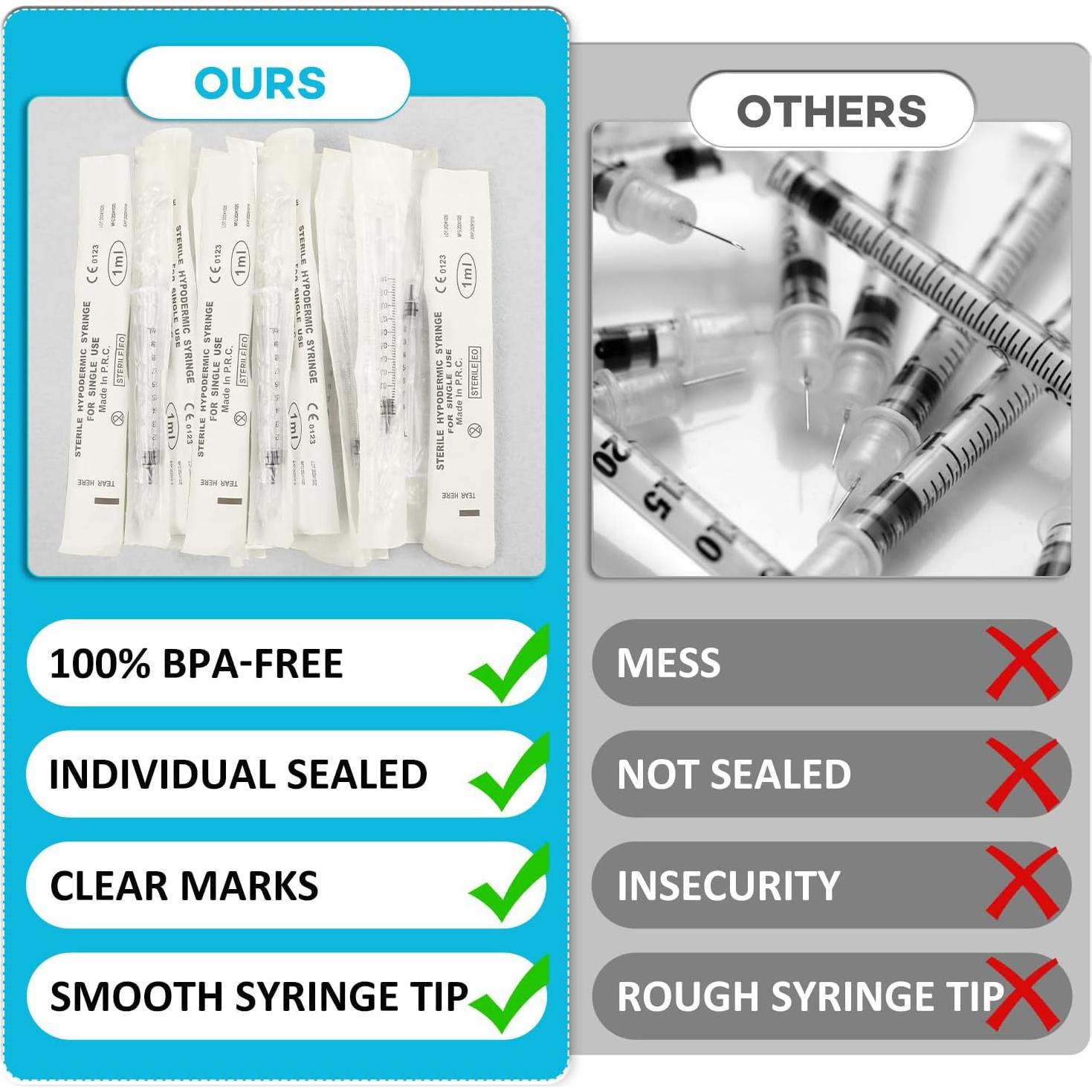 60 Jeringas de 1ml con Tapa TENKAIWICK para Medicamentos