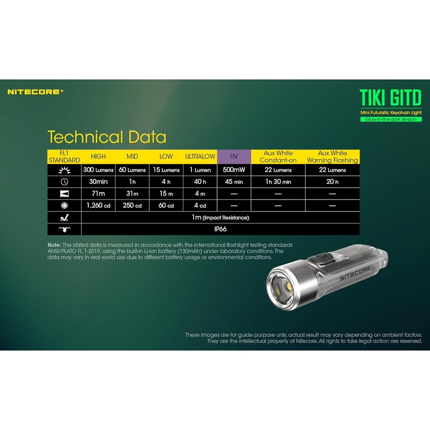 Linterna de Llavero Nitecore Tiki GITD Verde 300 Lúmenes USB-C