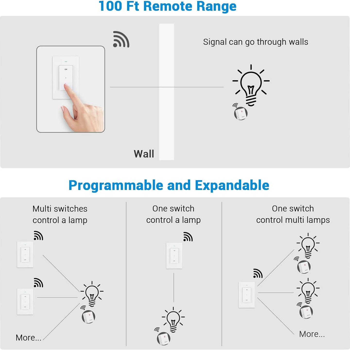 Interruptor de Luz Inalámbrico Dewenwils con Control Remoto