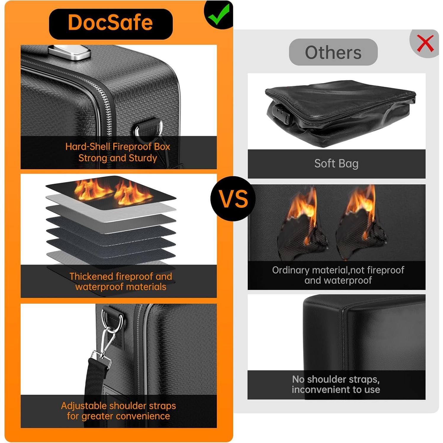 Caja de Documentos a Prueba de Fuego DocSafe 38.6x28.5cm Negra