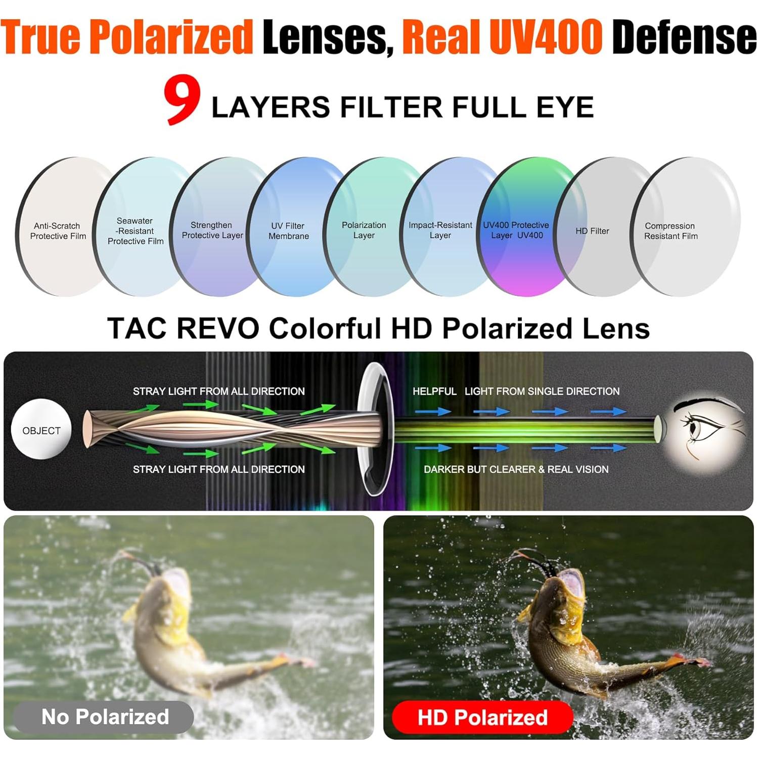 Gafas de sol deportivas polarizadas TR90 para adultos - Negro