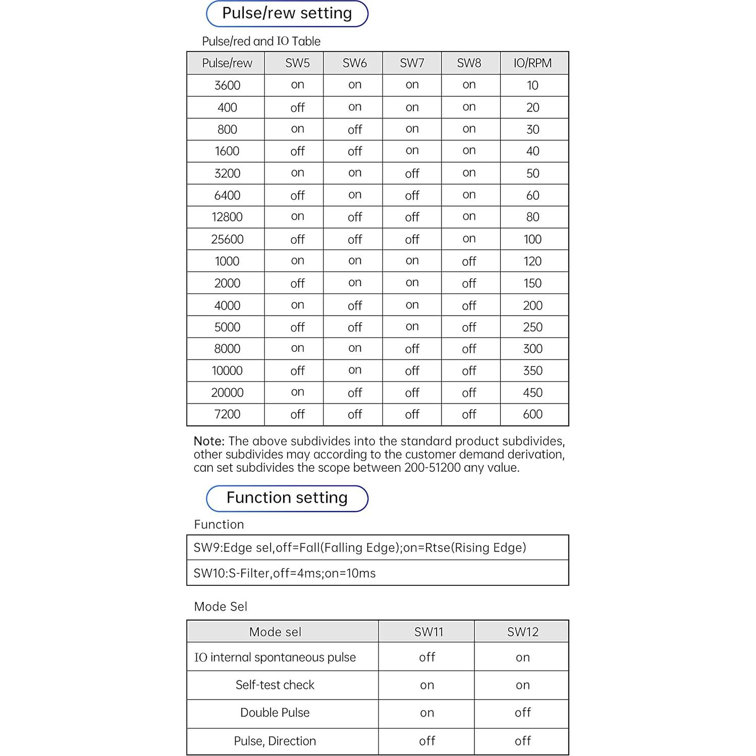 Controlador de Motor Paso a Paso CNCTOPBAOS DM556S 20-50V