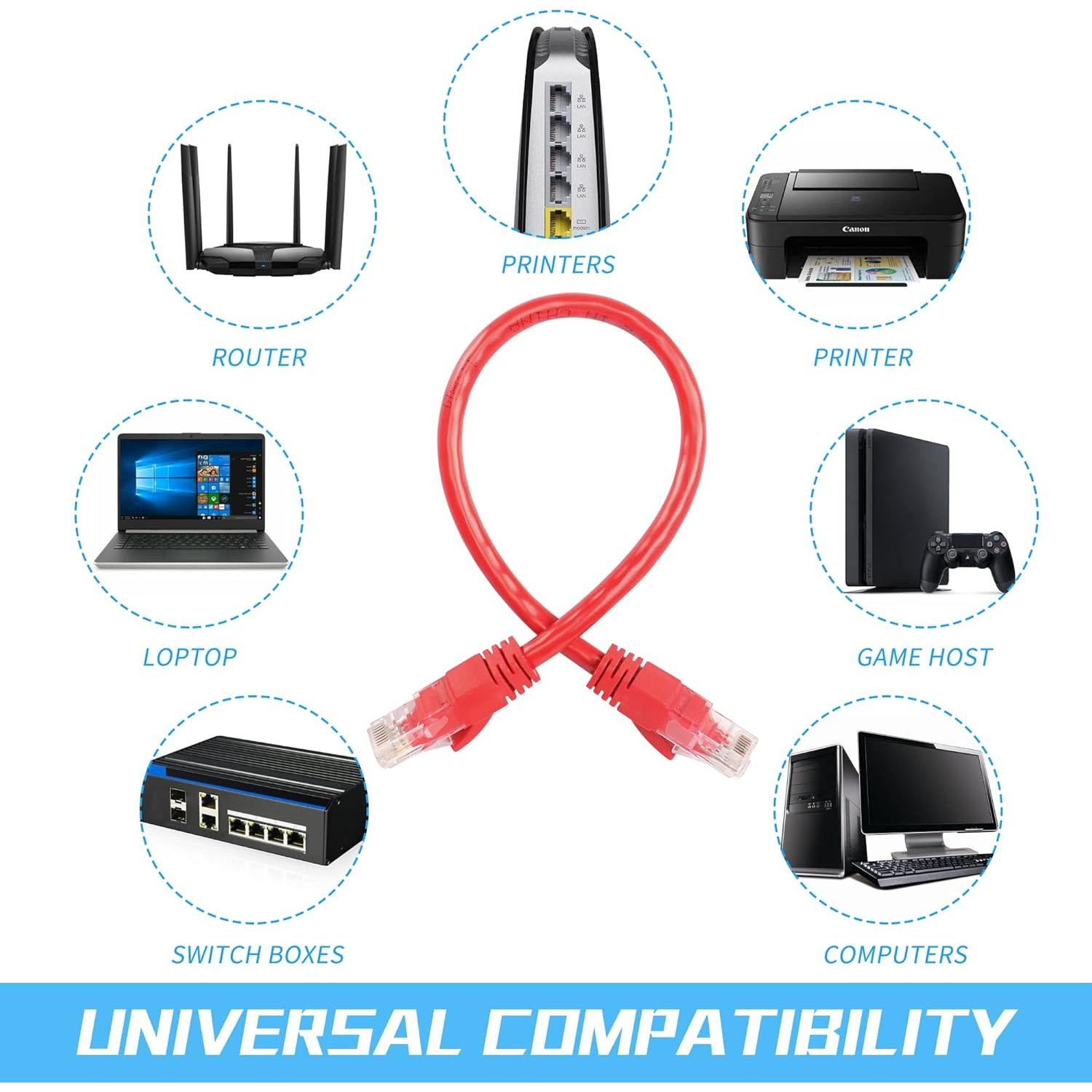 Cable Ethernet Cat6 RIIEYOCA 30cm - Paquete de 8 Unidades