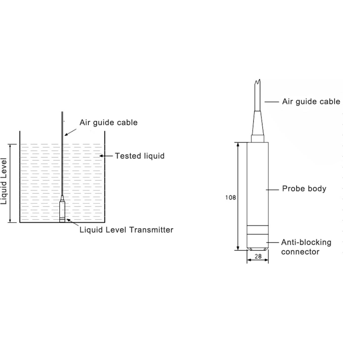 Sensor de Nivel de Agua EIMSOAH 0-1m 24VDC 4-20mA IP68