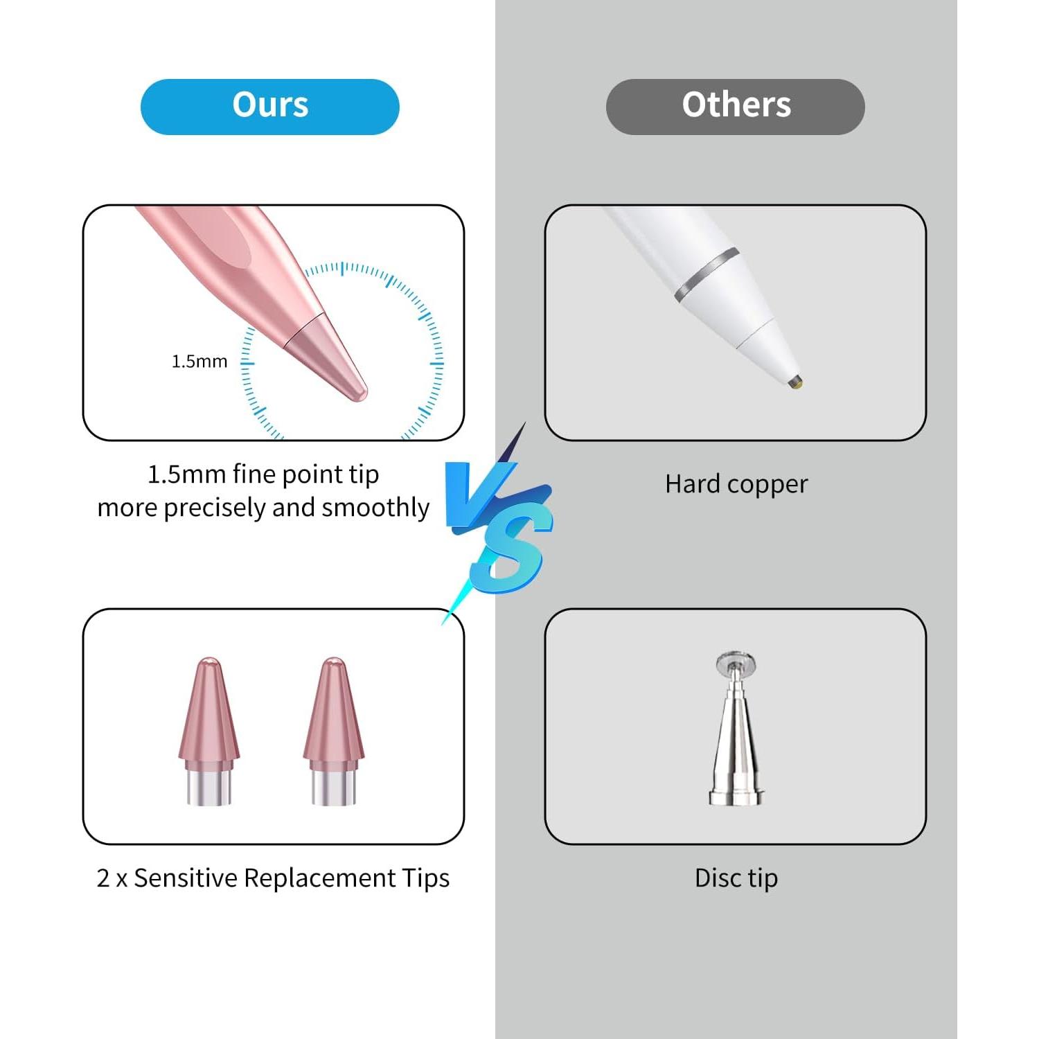 Lápiz Stylus Universal MMK para Tablets y Teléfonos Android e iPhone