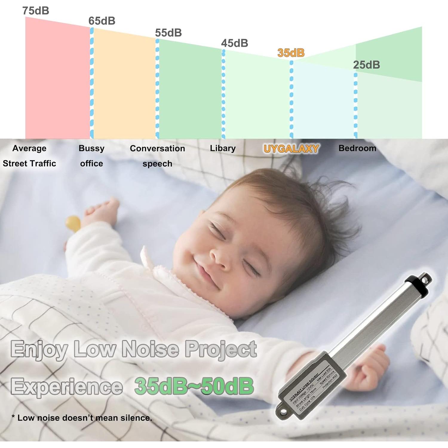 Actuador Lineal Micro UYGALAXY 12V 50mm 188N con Interruptor