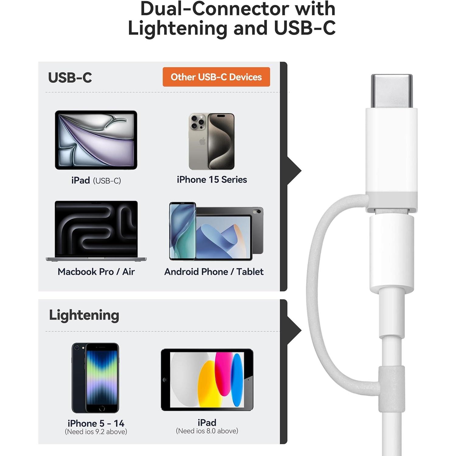 Lector de Tarjetas SD AkHolz para iPhone y iPad USB-C