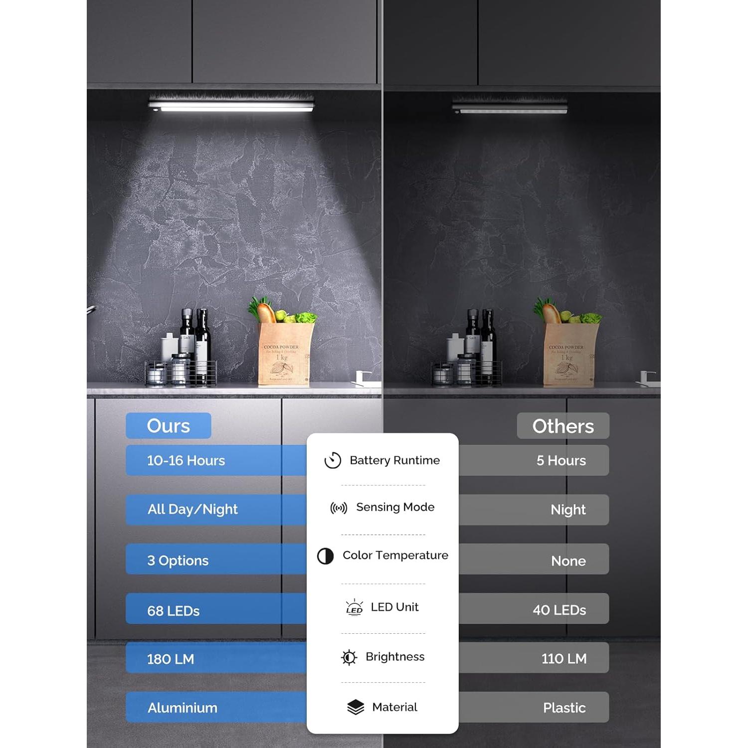 Luz Bajo Gabinete YIGER LED 25.4cm Inalámbrica con Sensor