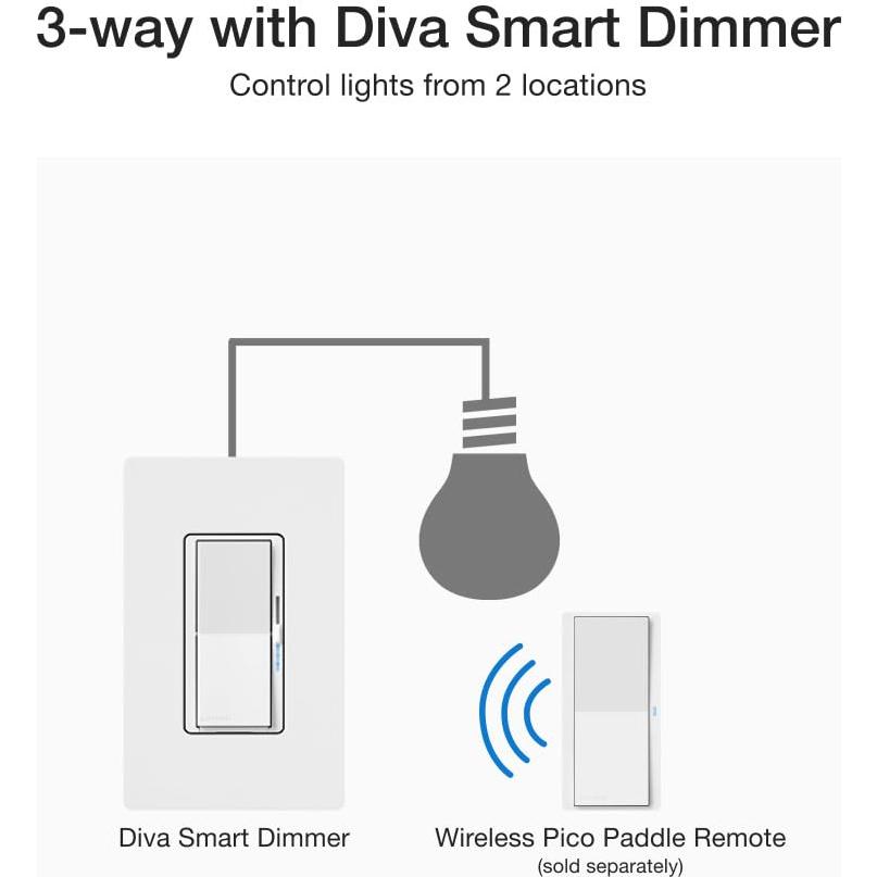 Interruptor Regulador Inteligente Lutron Diva Caséta Negro