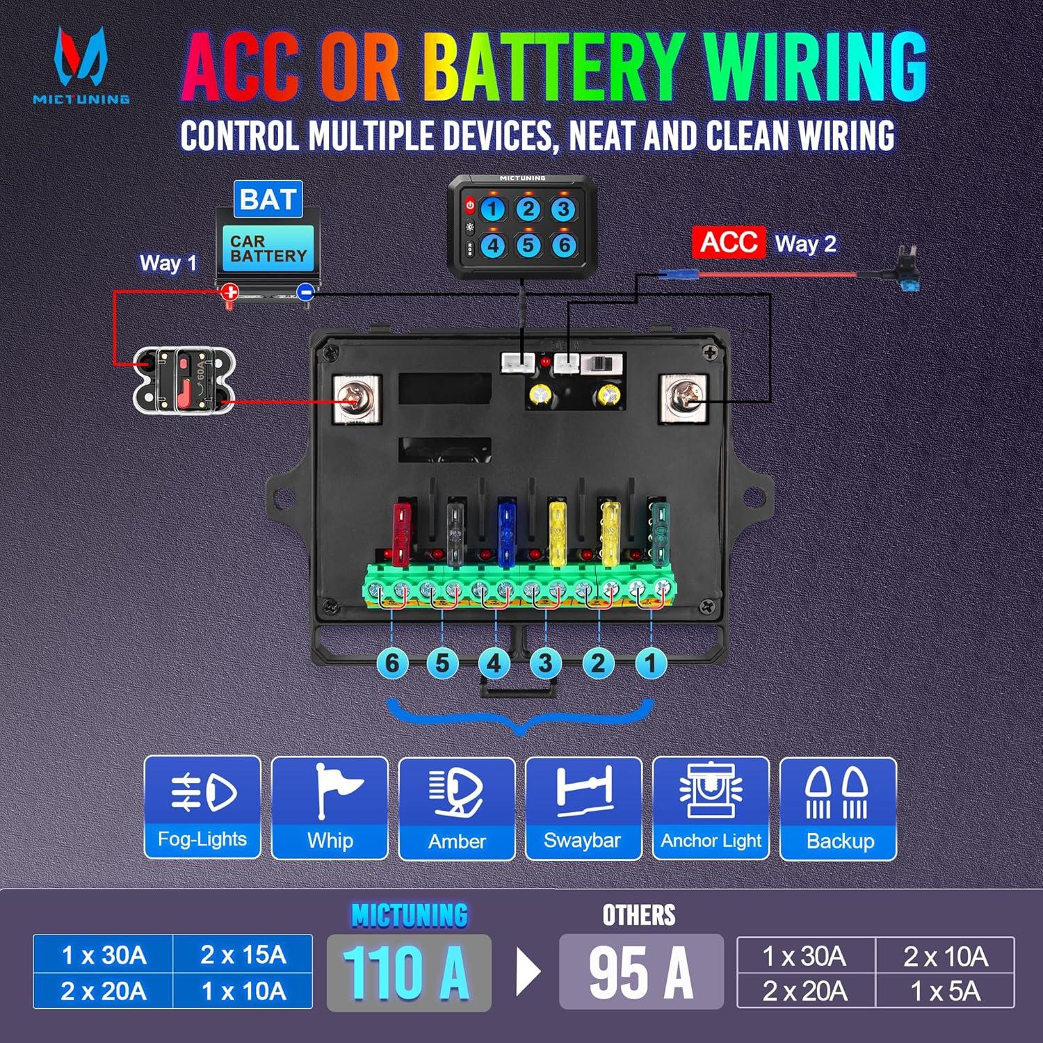 Panel de Interruptores MICTUNING RGB 6 Gang 12V con Retroiluminación