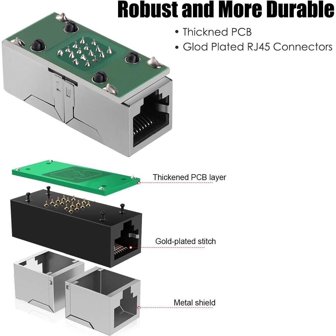 Acoplador RJ45 PLUSPOE Hembra a Hembra 10 Gbps - Paquete de 2