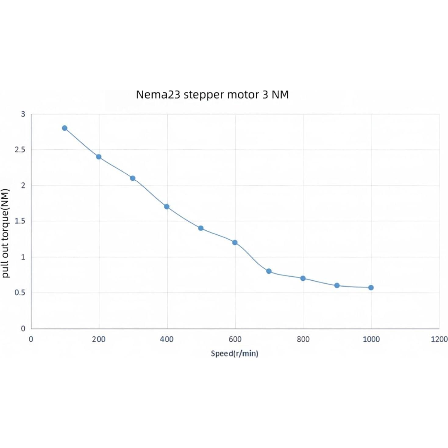 Kit Controlador CNC 3 Ejes TOSEASTARS Motor Nema23 3Nm