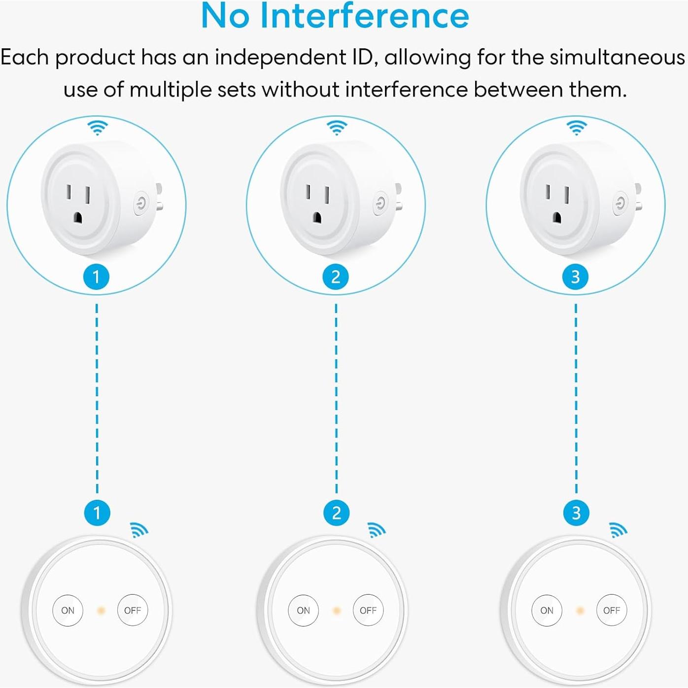 Adaptador de Enchufe Inalámbrico LoraTap con Control Remoto 10A