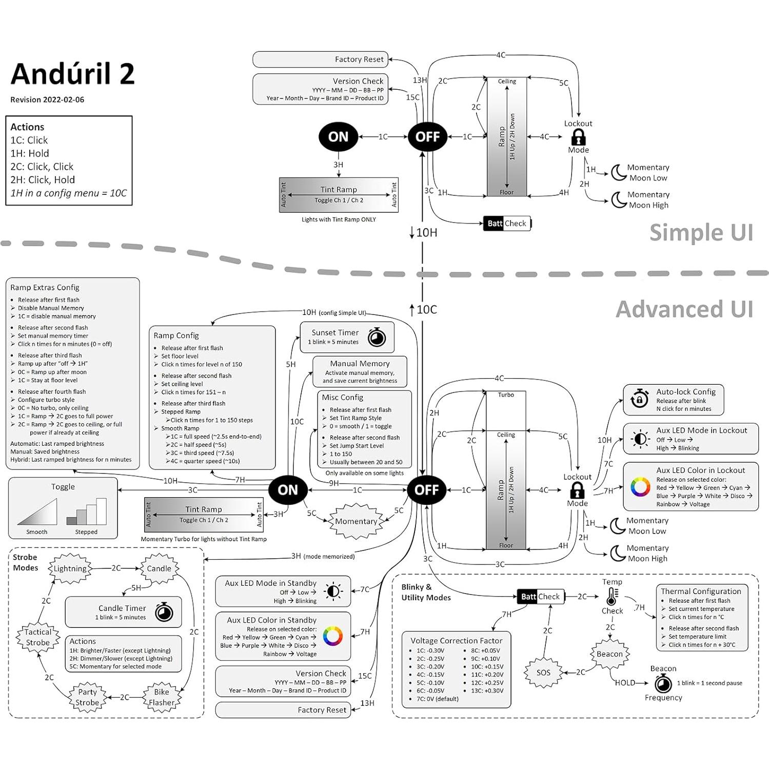 Linterna LED Wurkkos TS10 MAX 2500 Lúmenes Recargable Negra