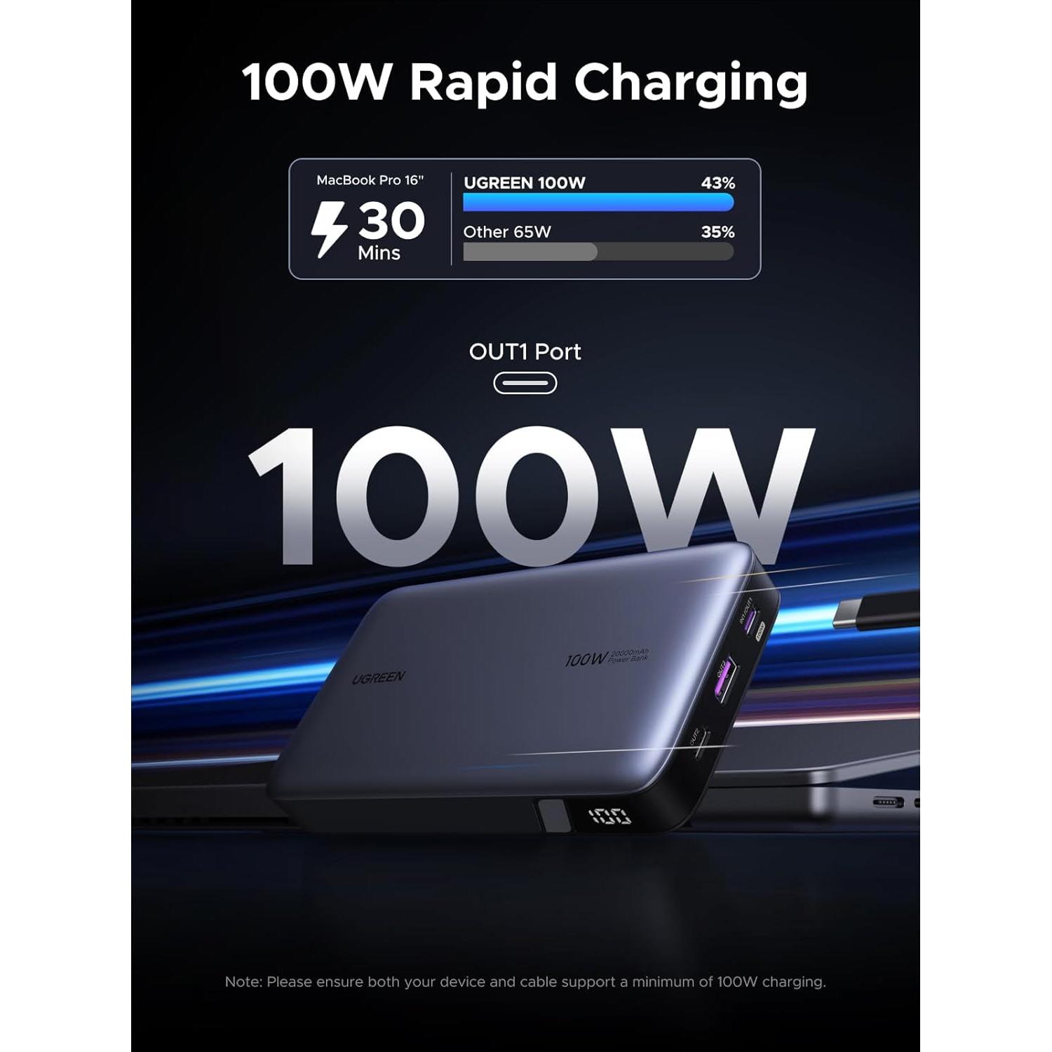 Banco de Energía UGREEN 20000mAh 100W Cargador Portátil USB-C