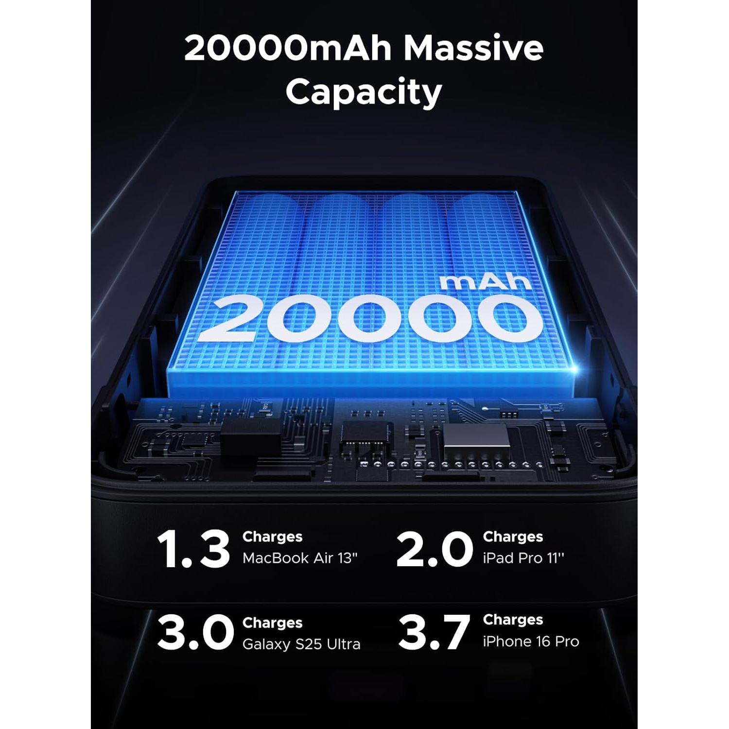 Banco de Energía UGREEN 20000mAh 100W Cargador Portátil USB-C