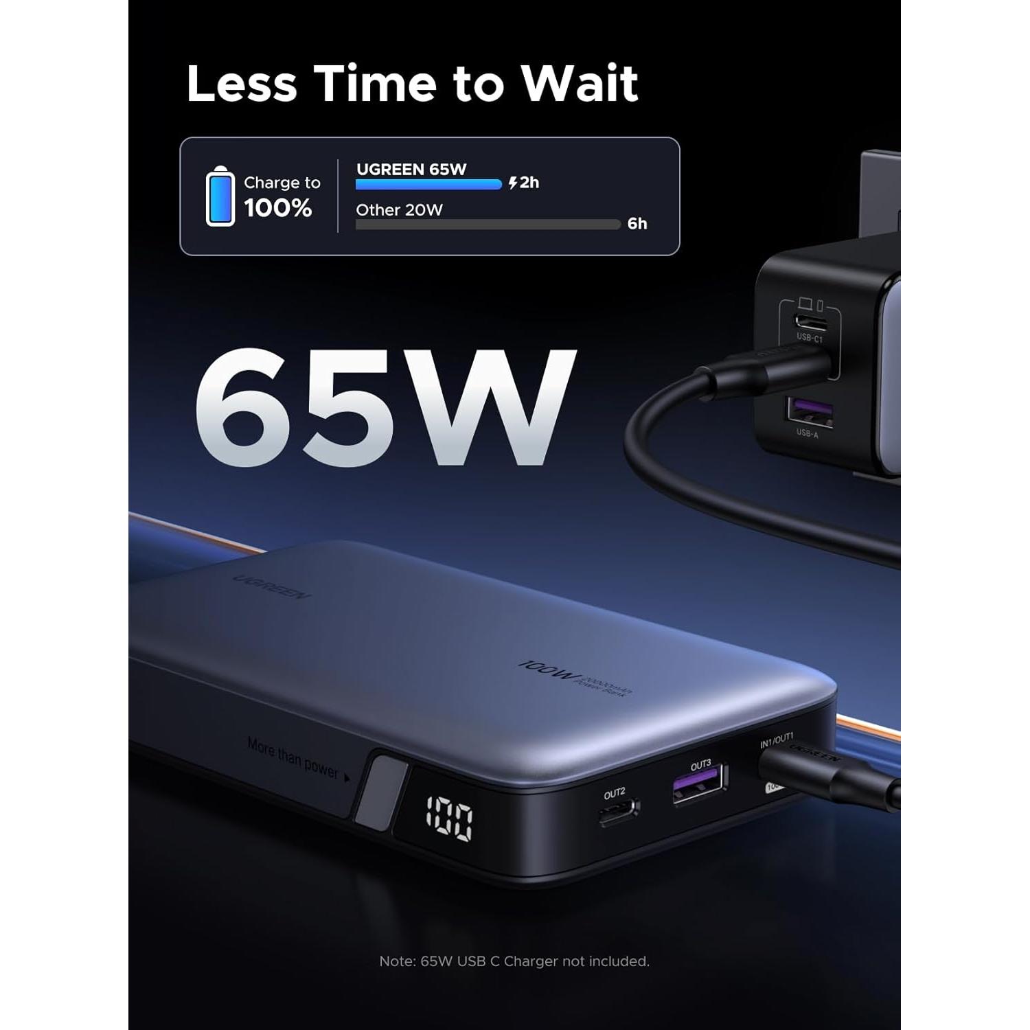 Banco de Energía UGREEN 20000mAh 100W Cargador Portátil USB-C