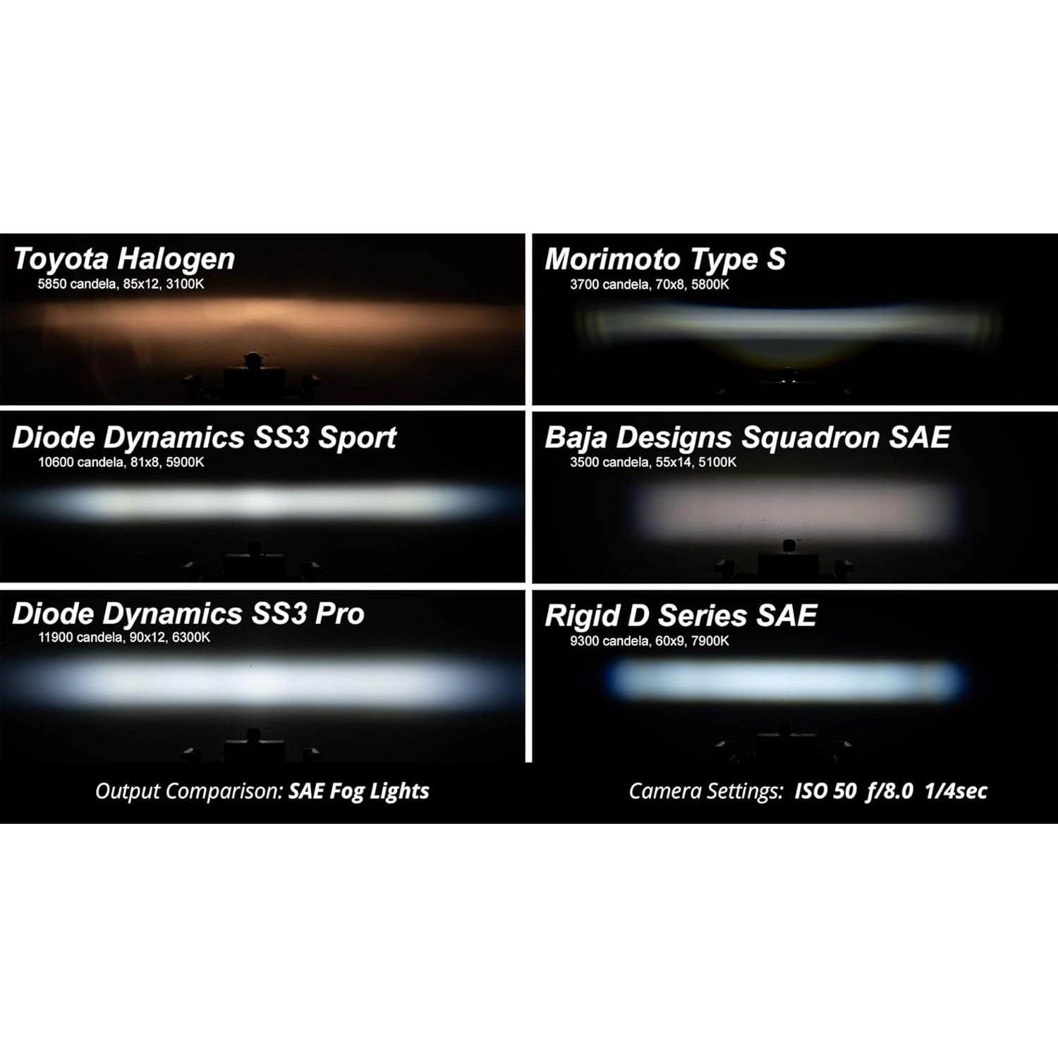 Kit de luces antiniebla LED Diode Dynamics para Chevrolet Tahoe 2015-2020