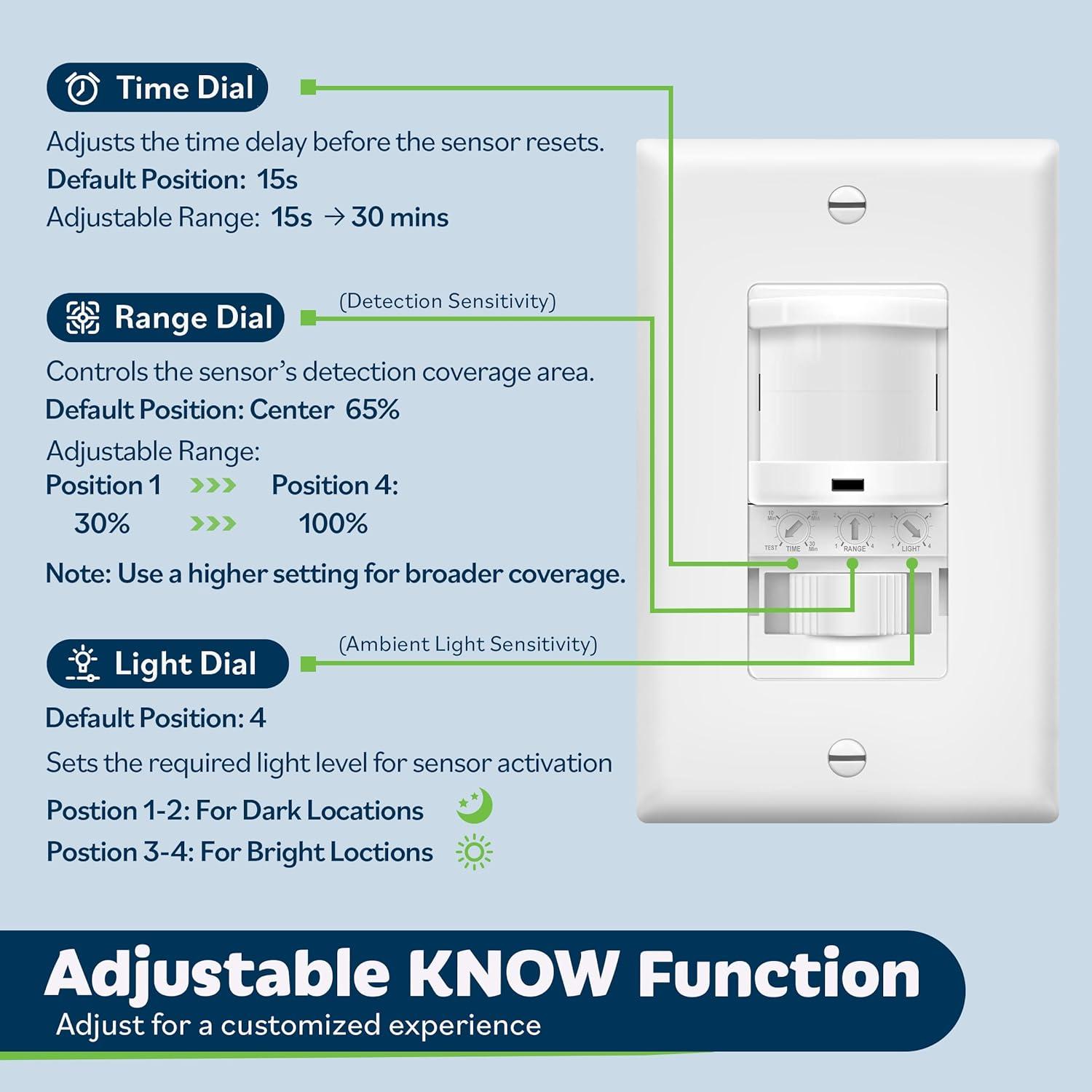 Interruptor de Luz con Sensor de Movimiento Top Greener TSOS5, 4 Paquete, Blanco