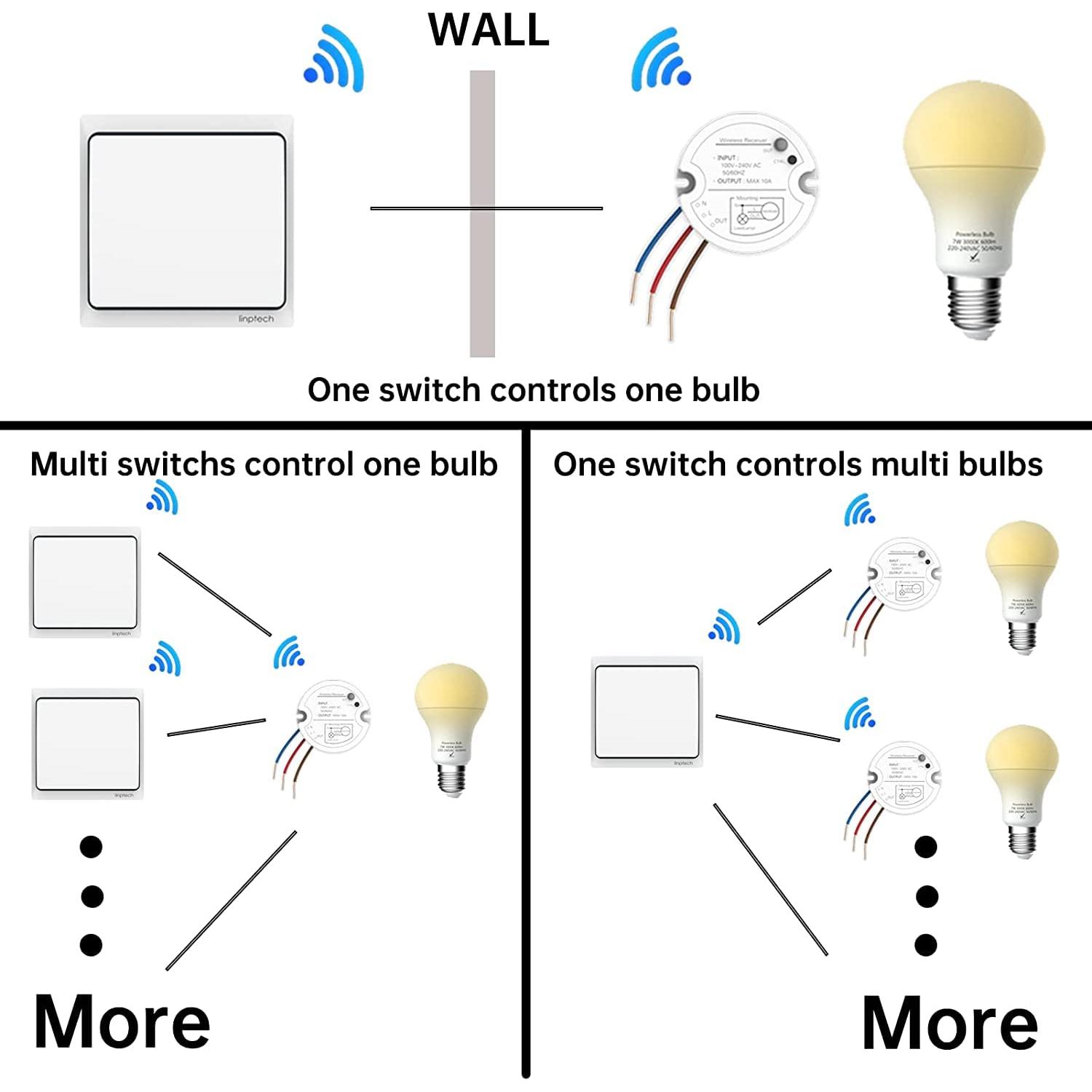 Interruptor de Luz Inalámbrico Autopropulsado Linptech K4R+R2