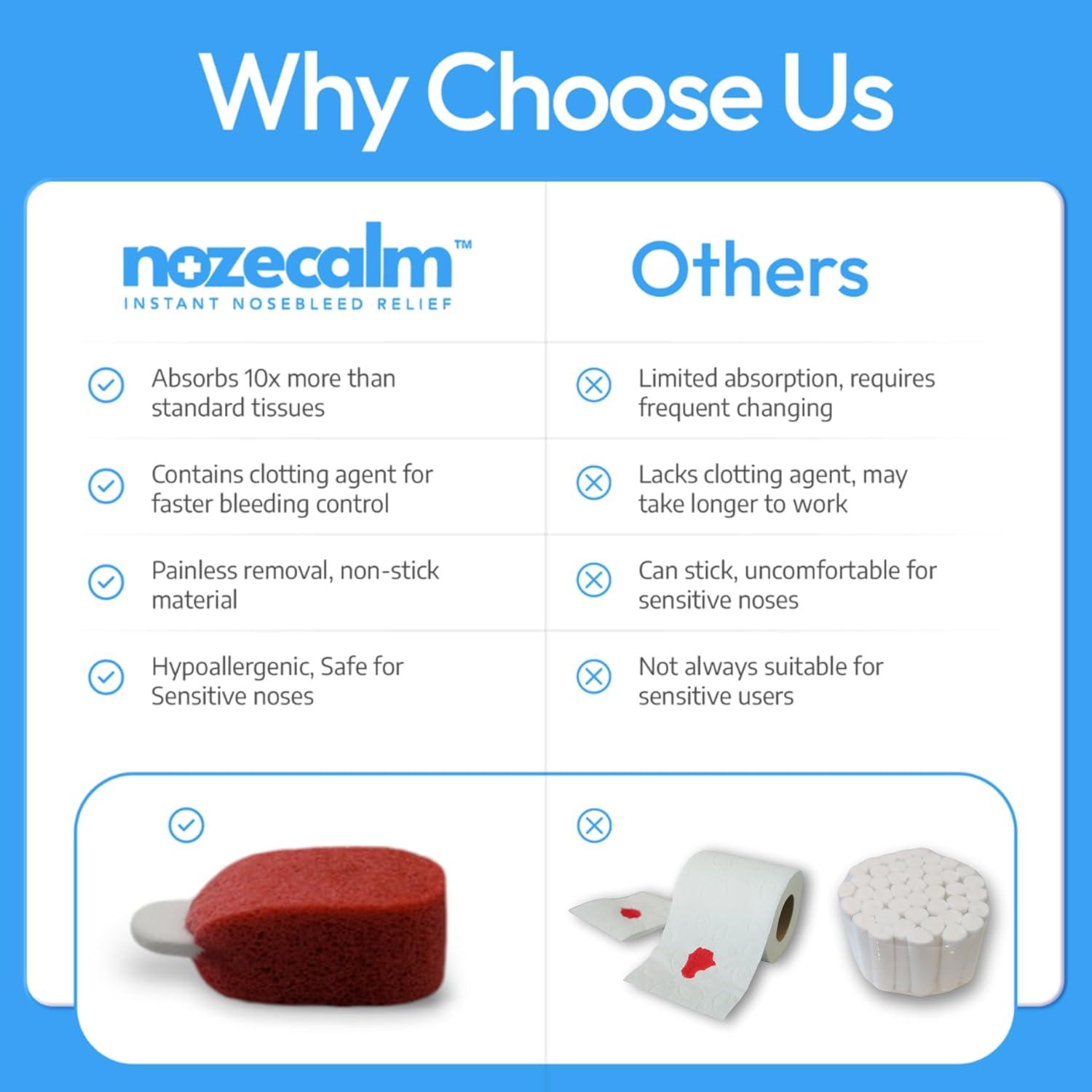 Detenedor de Sangrado Nasal NozeCalm - 6 Unidades - Hipoalergénico