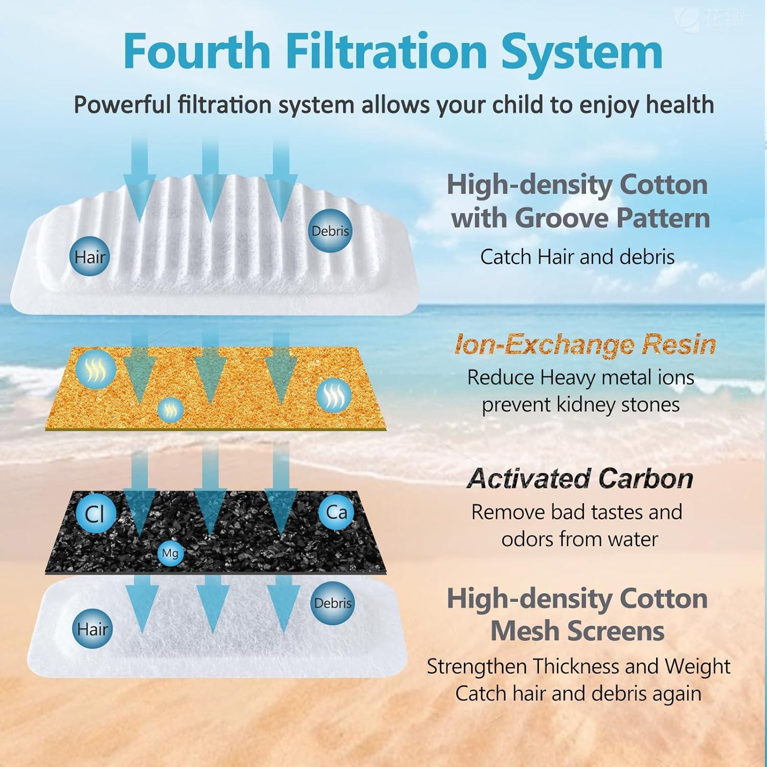 Filtros de Agua para Gatos ORSDA D30 - Paquete de 6 Filtros 2L