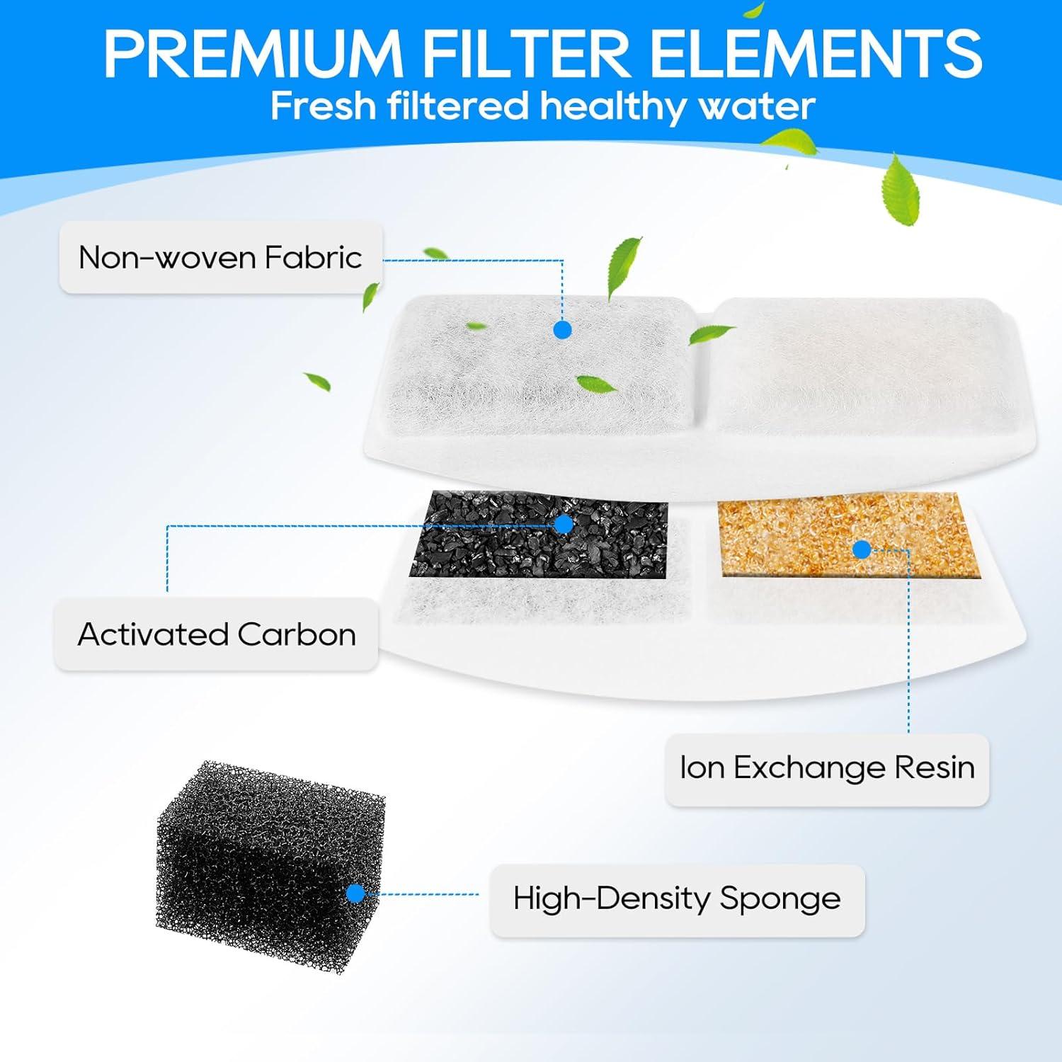 Paquete de 16 Filtros y Esponjas para Fuente de Agua MyfatBOSS