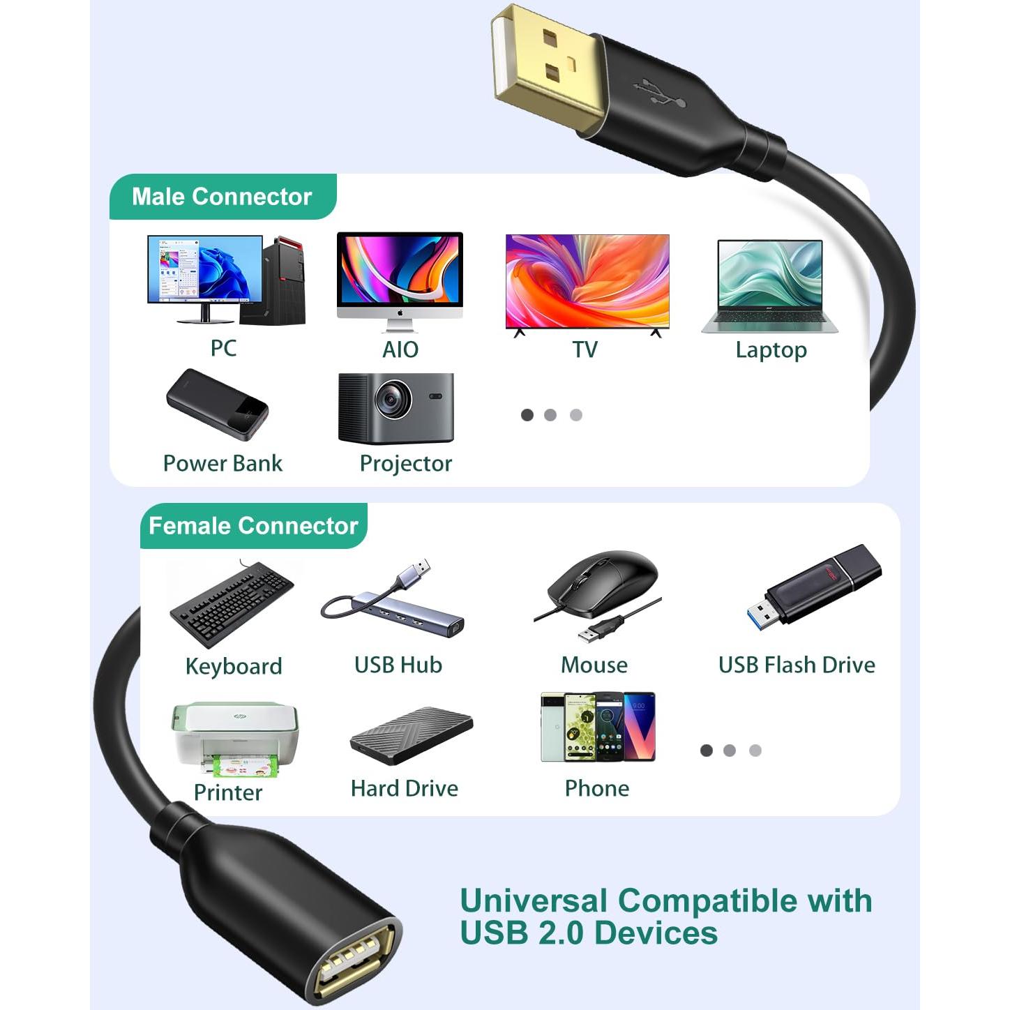 Cable de Extensión USB 2.0 Besgoods 1.83m Negro - Paquete de 4