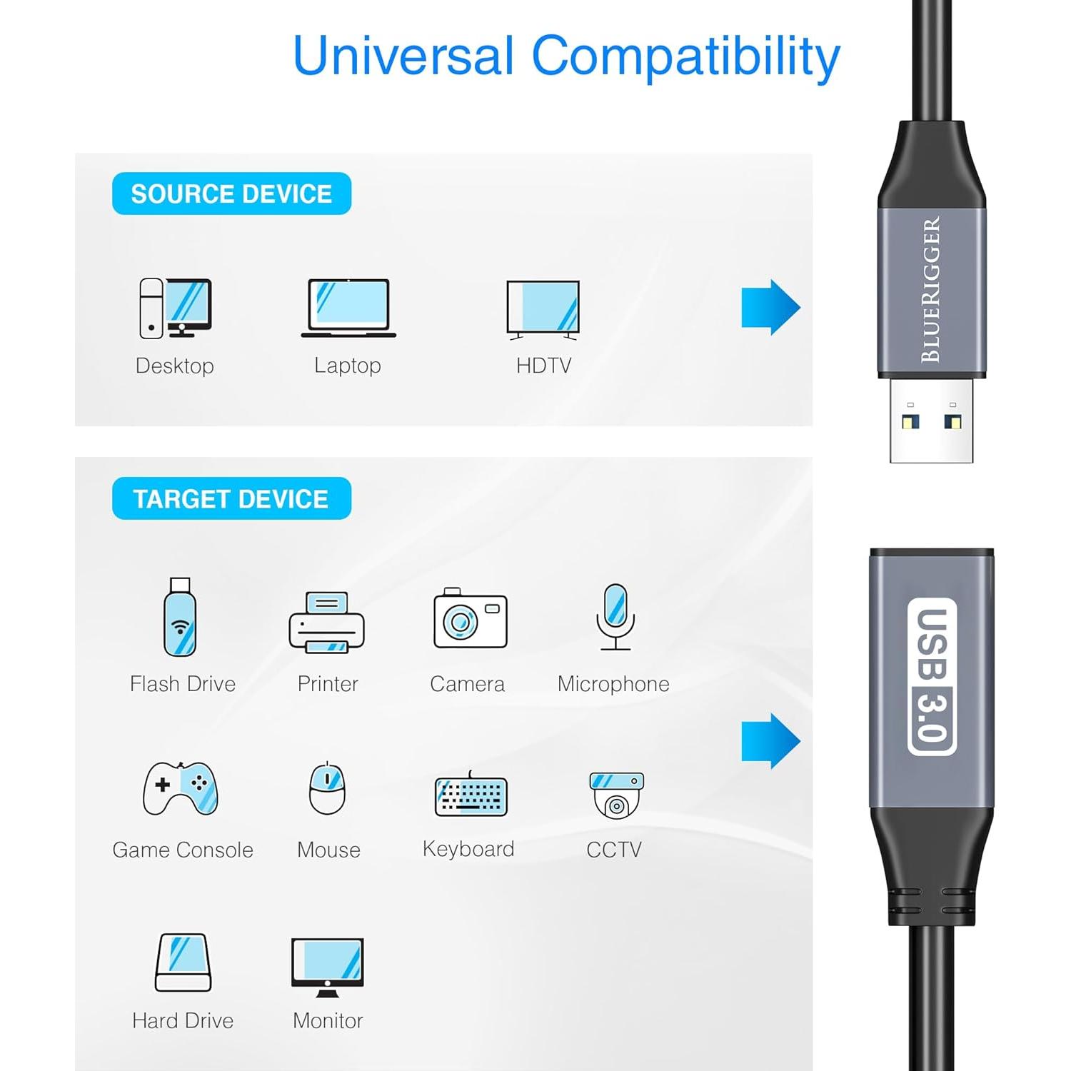 Cable de Extensión USB 3.0 BlueRigger 7.62 m Activo 5 Gbps