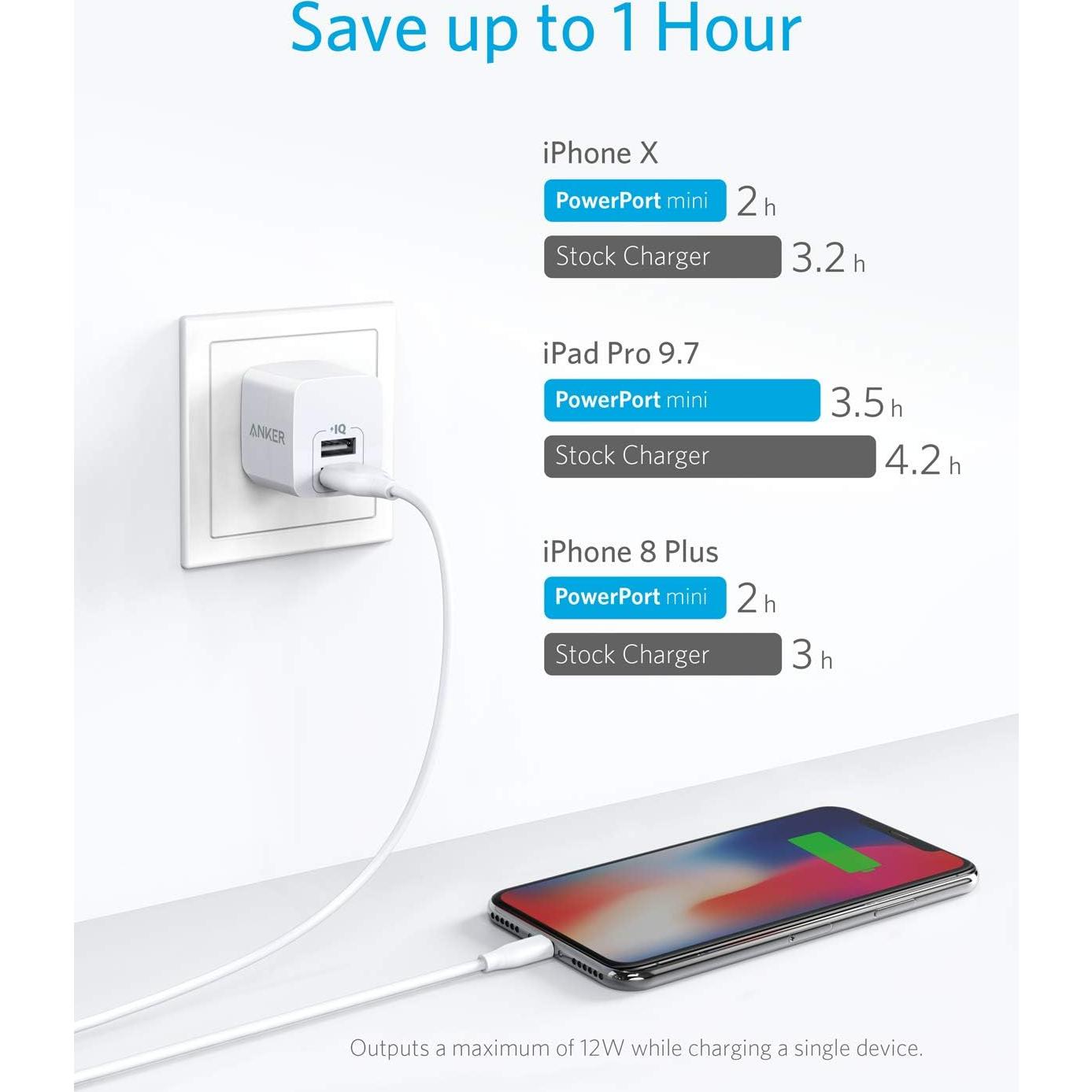 Cargador de Pared Anker 2-Pack USB A 12W Blanco Compacto