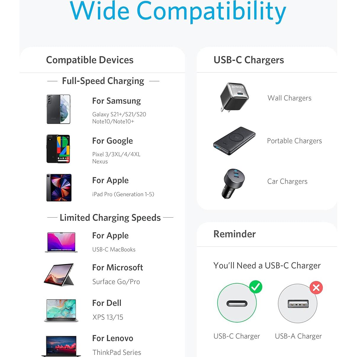 Cable USB C a USB C Anker 1.83m 60W Carga Rápida 2 Pzs