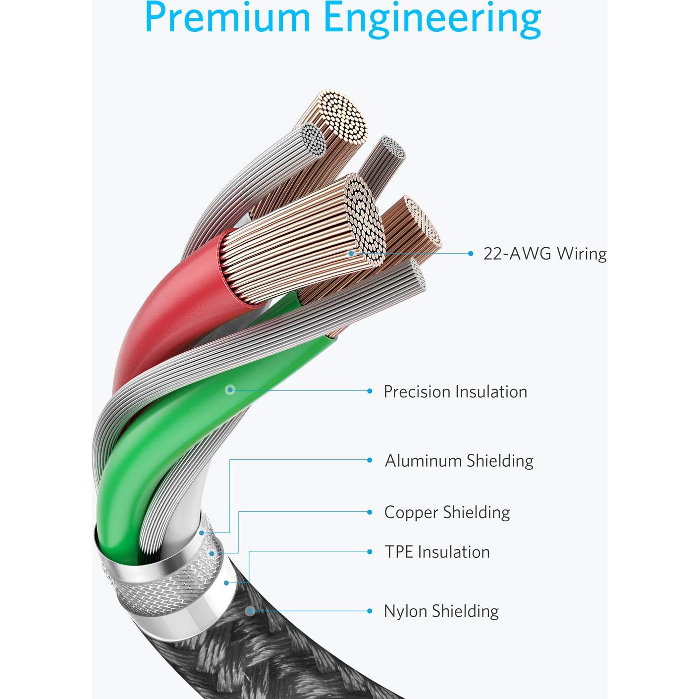 Cable USB C a USB C Anker 1.83m 60W Carga Rápida 2 Pzs