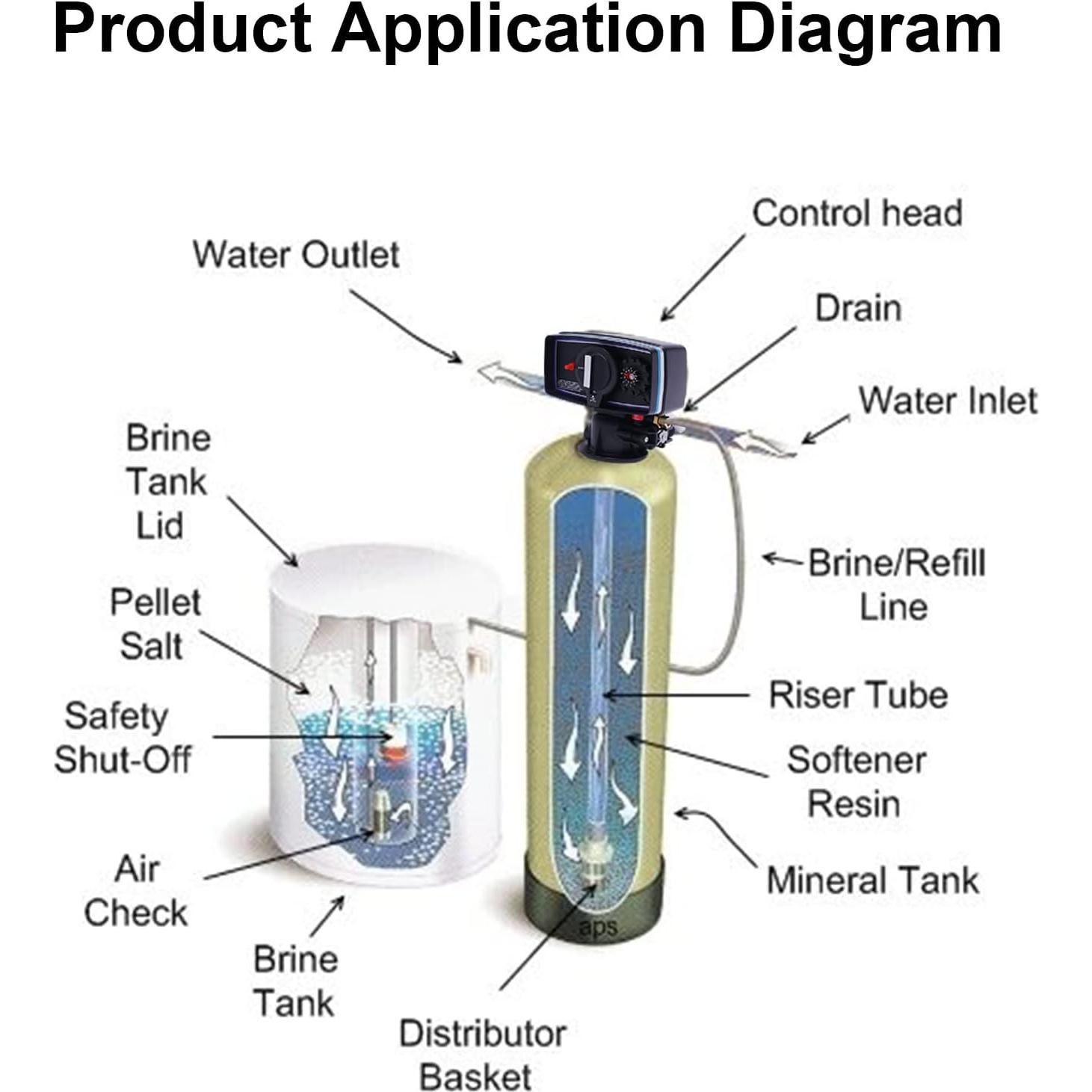 Válvula de Control Automática Gdrasuya10 12 Días 2,79 cm