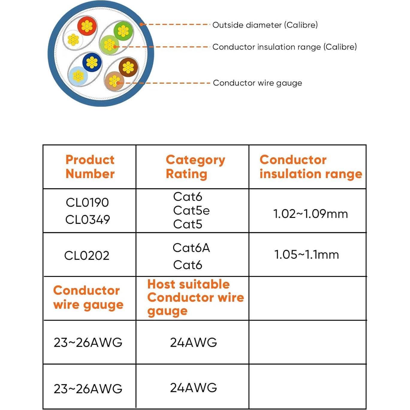 Conectores Ethernet RJ45 Cat6 CableCreation - Paquete de 10