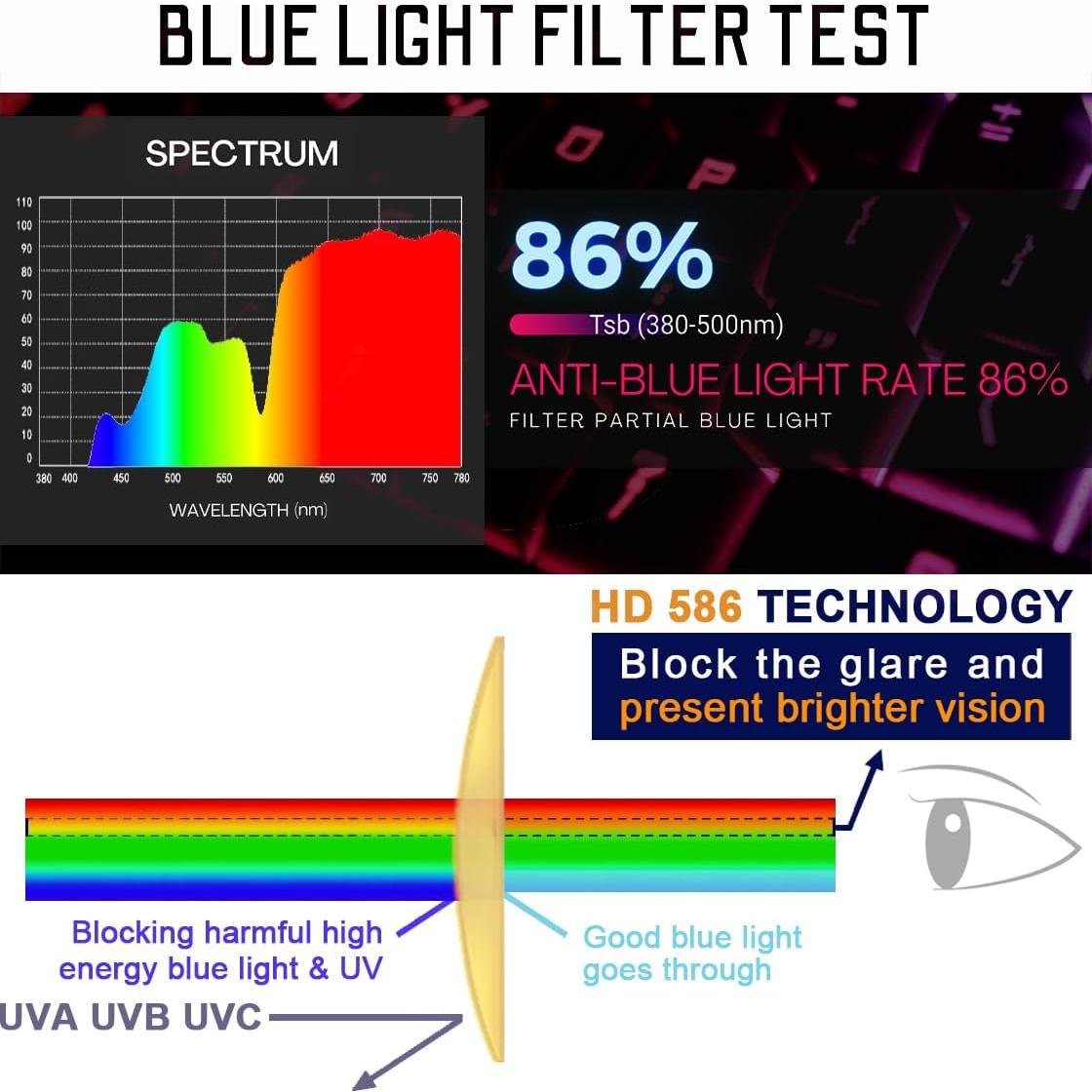 Gafas Gaming RT100 Anti Luz Azul Amarillo P1a Negro Mate