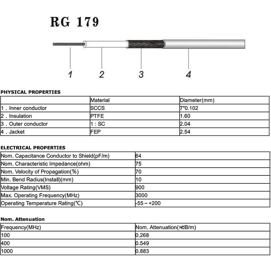Cable Coaxial F-Type Superbat 0.91m 75 Ohm para TV e Internet