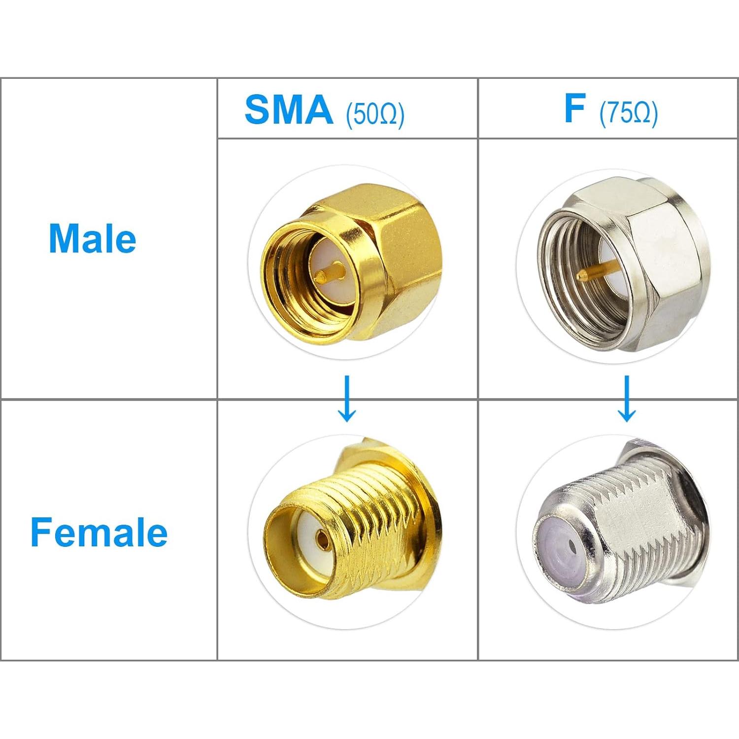 Cable Coaxial F-Type Superbat 0.91m 75 Ohm para TV e Internet